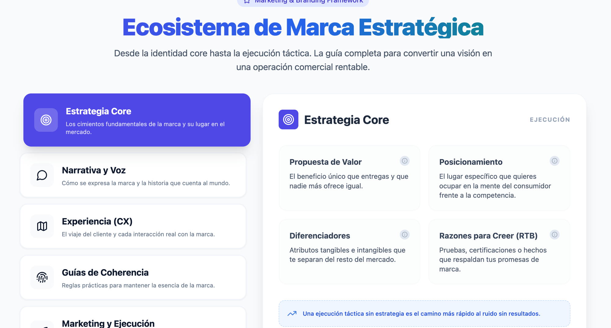 Ecosistema de marca_Fidel